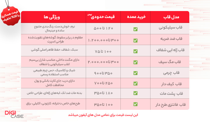 قیمت و ویژگی های قاب های آیفون