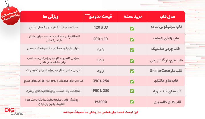لیست قیمت گارد سامسونگ
